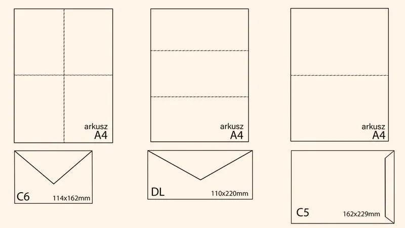 Jak łatwo drukować adresy na kopertach: poradnik krok po kroku