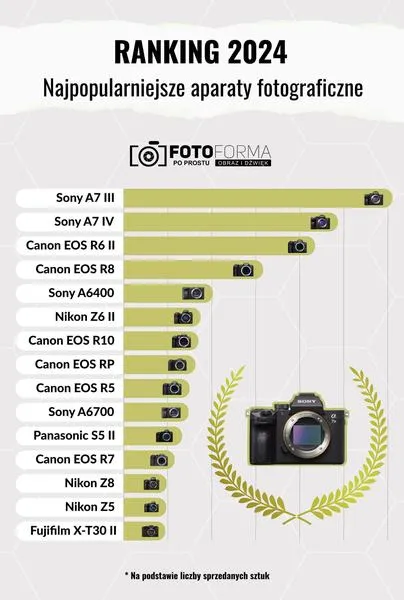 Aparat fotograficzny