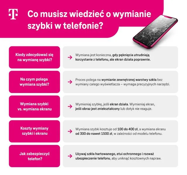 Błędy przy wymianie szybki