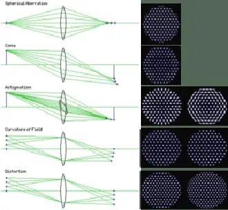 Jakość zdjęć w fotografii