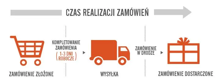 Opieka nad niepełnosprawnym dzieckiem