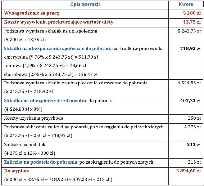 Polecenie wyjazdu służbowego