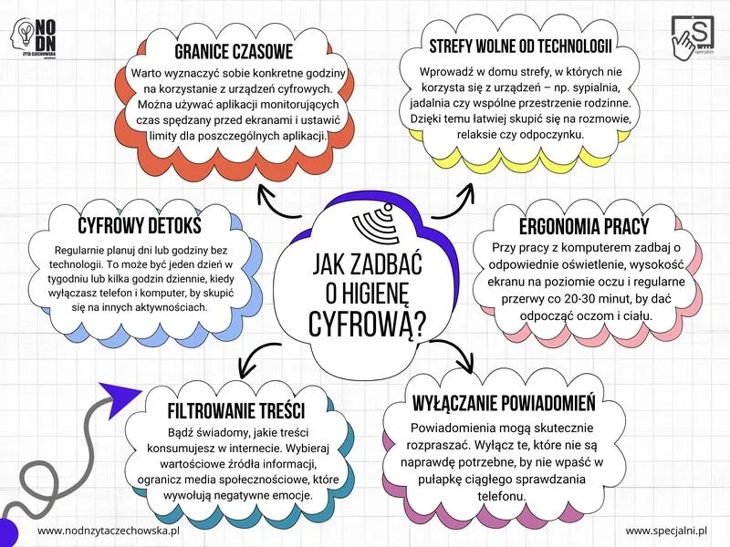 Poradnik dla początkujących
