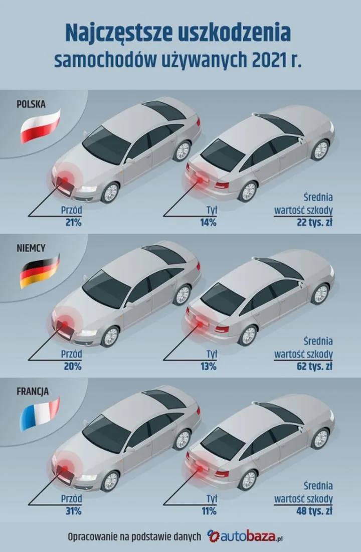 Uzyskiwanie odszkodowania