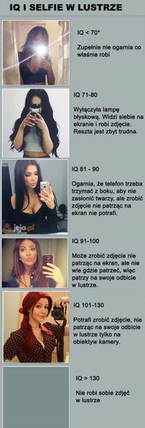 Zdjęcia w lustrze